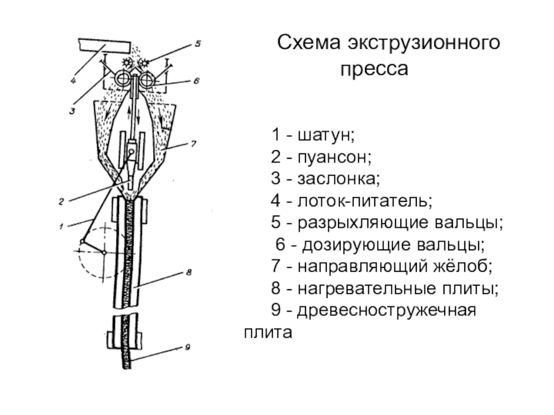 Схема экструзионного пресса