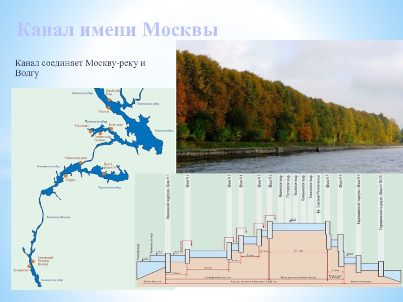 Канал имени москвы википедия карта