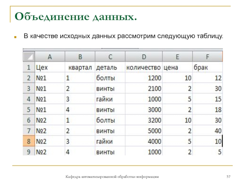 Объединение данных.В качестве исходных данных рассмотрим следующую таблицу. Кафедра автоматизированной обработки информации