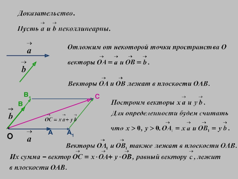 Компланарные векторы презентация