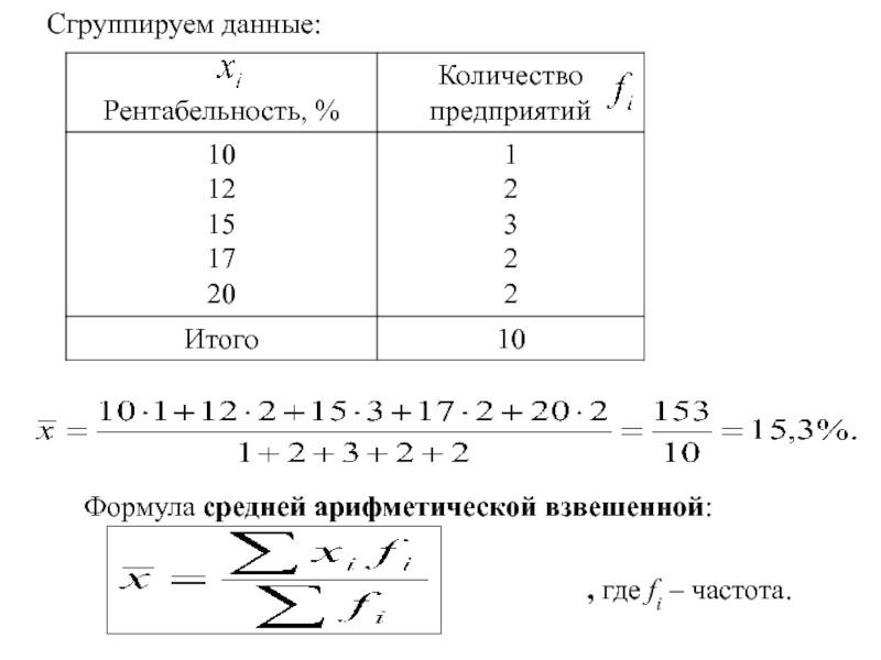 Среднее арифметическое формула. Формула средней арифметической для сгруппированных данных. Средняя взвешенная формула. Средняя арифметическая взвешенная формула. Среднее арифметическое взвешенное формула.