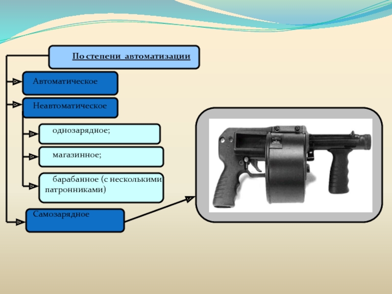 Газовое оружие презентация