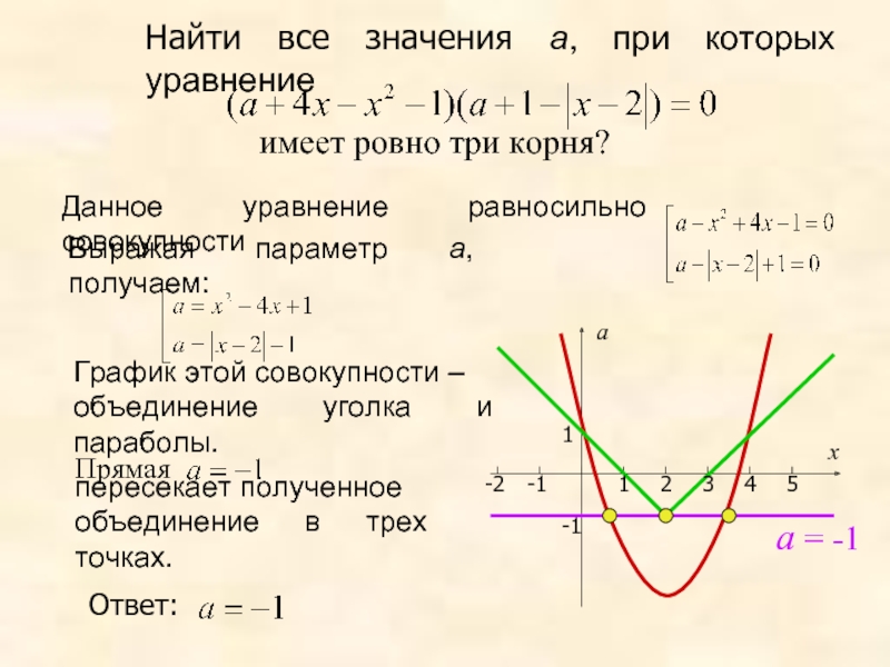 Найдите все значения параметра