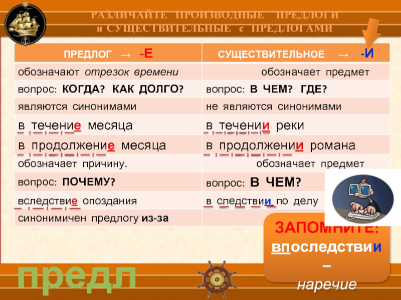 Как отличить предлог. Предлоги и существительные с предлогом. Производные предлоги и существительные с предлогами. Различайте предлоги и существительные. Различайте производные предлоги и существительные.