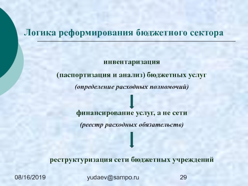 Проект о реформировании бюджетных организаций