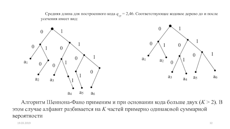 Код шеннона фано. Алгоритм кодирования Шеннона-ФАНО. Кодовое дерево для кода ФАНО. Как строить код Шеннона. Метод ФАНО дерево.