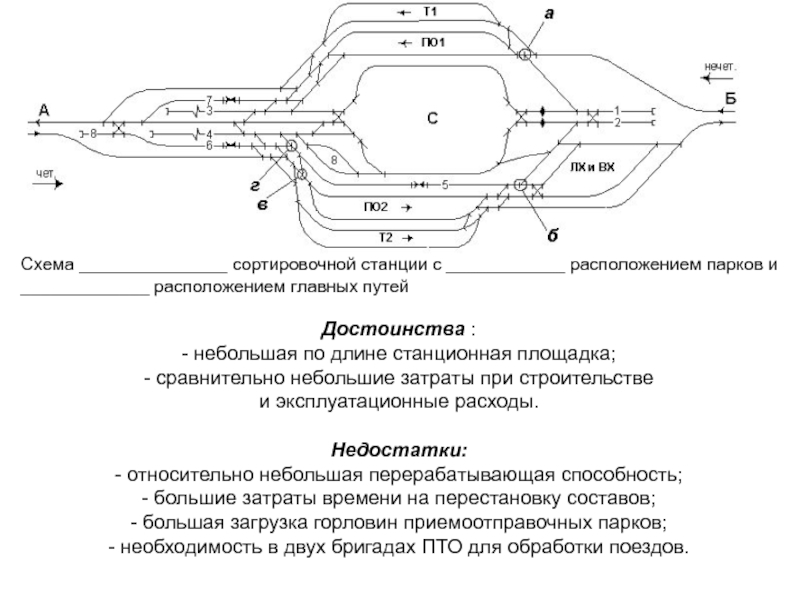 Расположение путей. Немасштабная схема сортировочной станции. Схема односторонней сортировочной станции комбинированного типа. Односторонняя сортировочная станция комбинированного типа. Сортировочная станция ЖД схема.