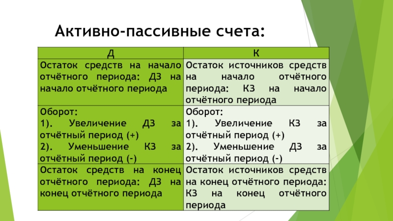 Активные и пассивные счета. Активно-пассивные счета. Активные пассивные и активно-пассивные счета. Шпаргалка активные и пассивные счета.