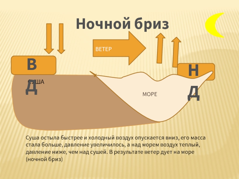 Схема бриза география 6 класс