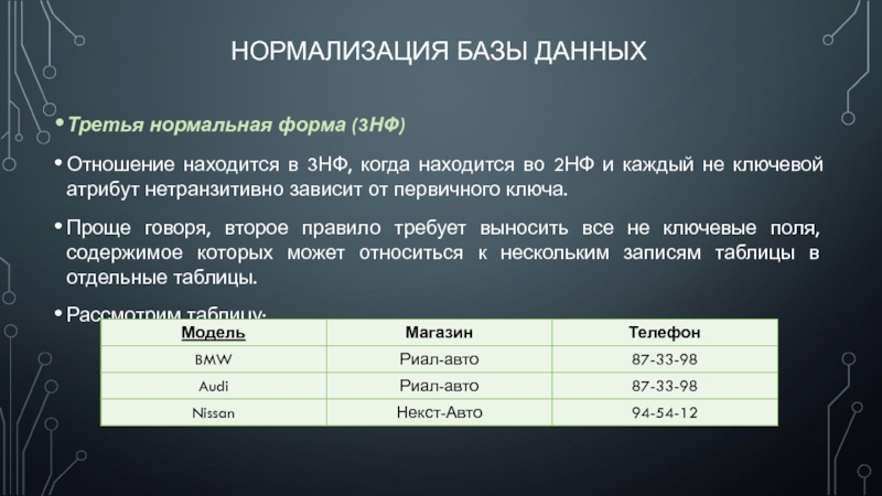 Н ф третью. Нормализация БД 3нф. Нормализация 3 нормальная форма. Нормализация отношений базы данных 3 нормальной формы. Нормализация БД 2 НФ.