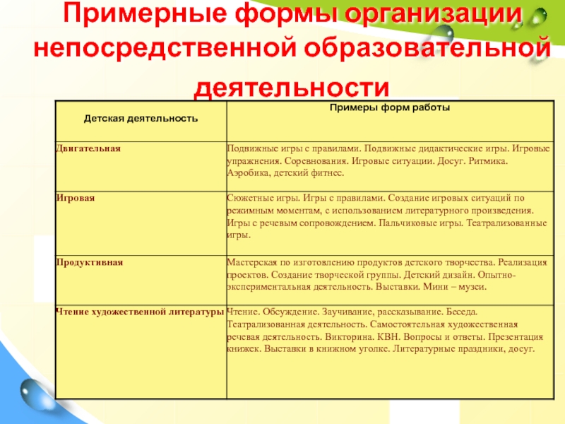 Формы организации совместной учебной деятельности