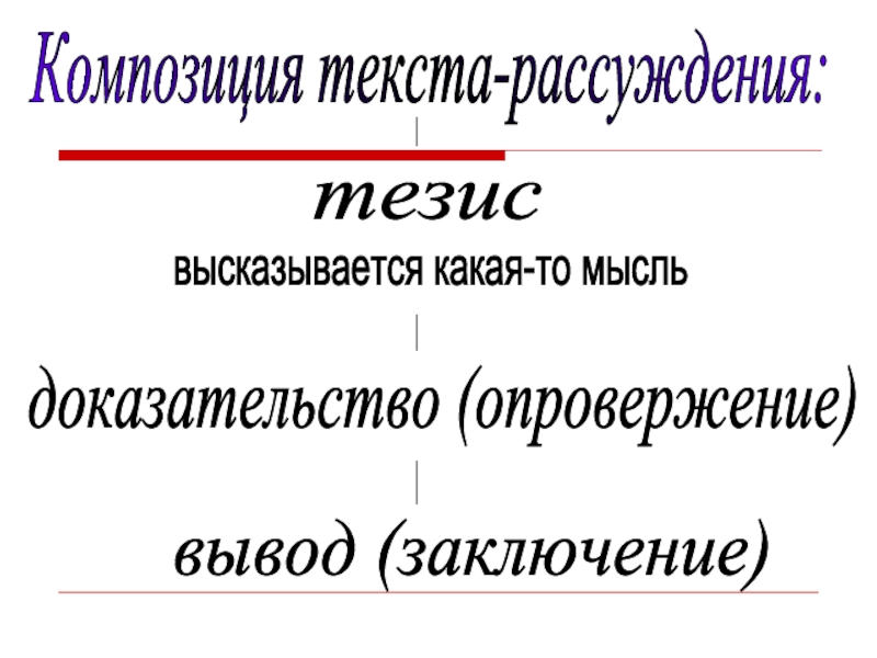 Схема строения текста рассуждения