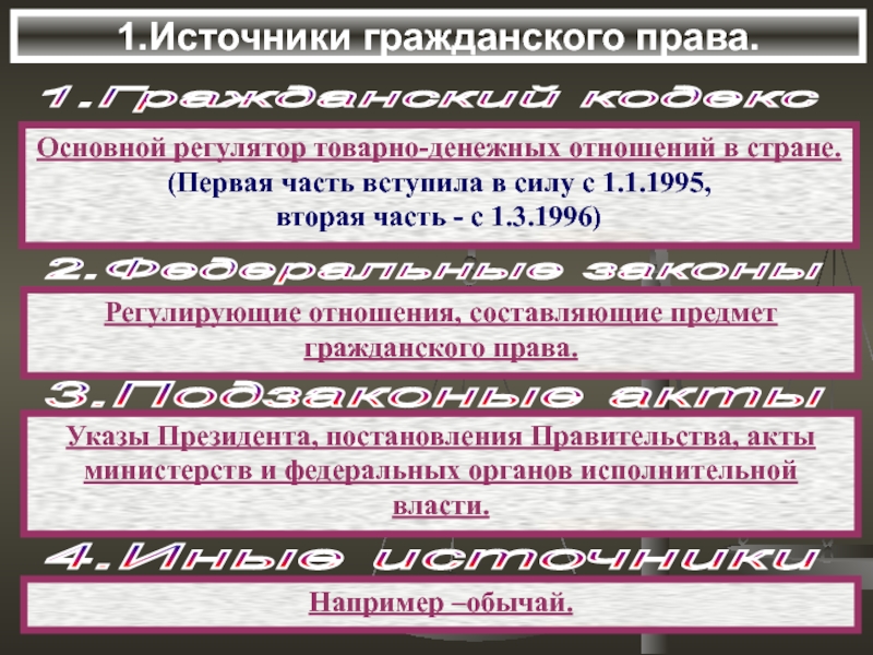 1 гражданское право. 2 Части гражданского права. Основной регулятор отношений. Товарно-денежные отношения регулируемые гражданским.