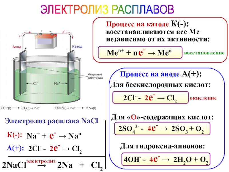 Схема электролиза раствора