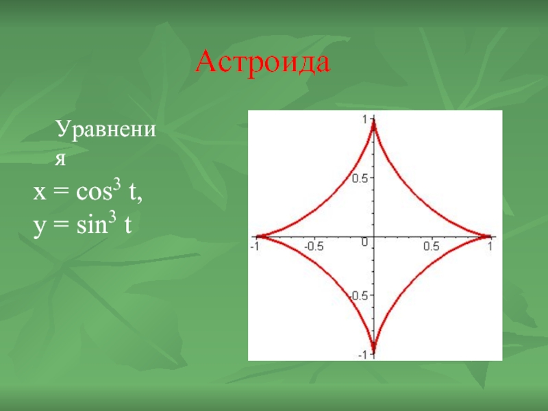 АстроидаУравненияx = cos3 t, y = sin3 t