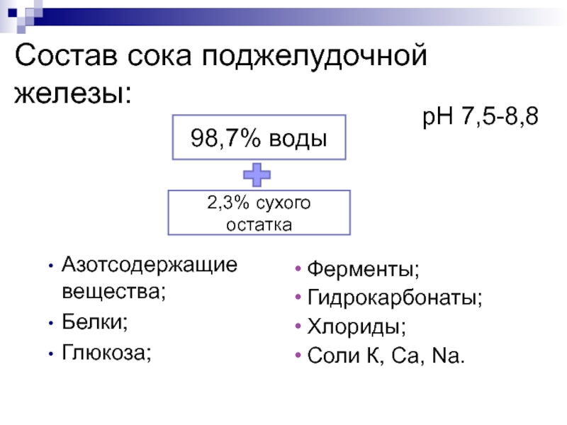 Верными характеристиками панкреатического сока являются. Состав поджелудочного сока таблица. Состав и функции сока поджелудочной железы. Неорганические вещества поджелудочного сока. Физико-химические свойства поджелудочного сока.