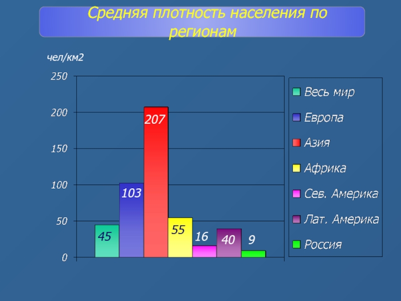 Плотность населения хабаровского края