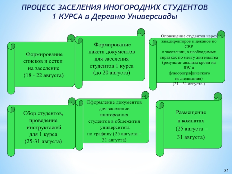 Кфу заселение. Процесс заселения. Документы на заселение в общежитие КФУ. Анкета для заселения в общежитие КФУ. Проект оптимизация процесса заселения студентов в общежитие.