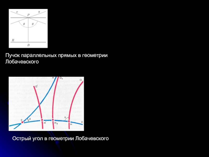 Пучок параллельных прямых в геометрии. Геометрия Лобачевского параллельные прямые. Пучок параллельных прямых в геометрии Лобачевского. Параллельность прямых в геометрии Лобачевского.