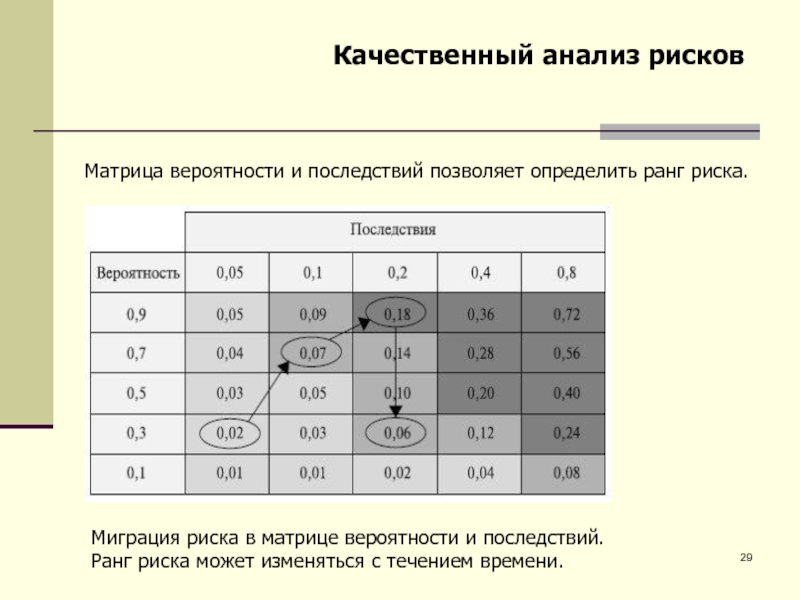 Ранг риска проекта