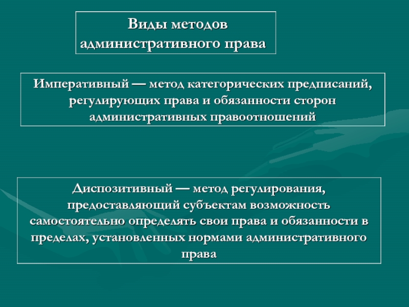 Диспозитивный метод правового регулирования