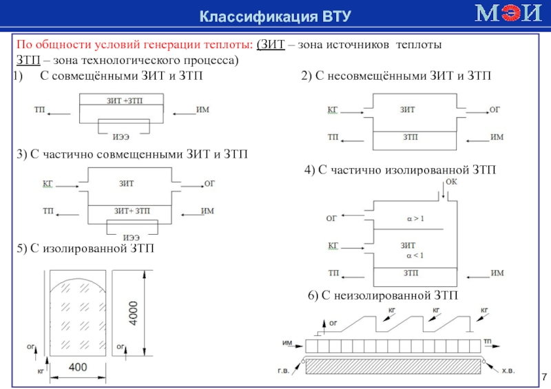 Б з т п. Схема ВТУ. Классификация источников генерации теплоты. Структурная схема ВТУ. Условие генерации.