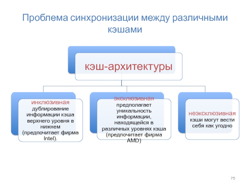 Проблема синхронизации.