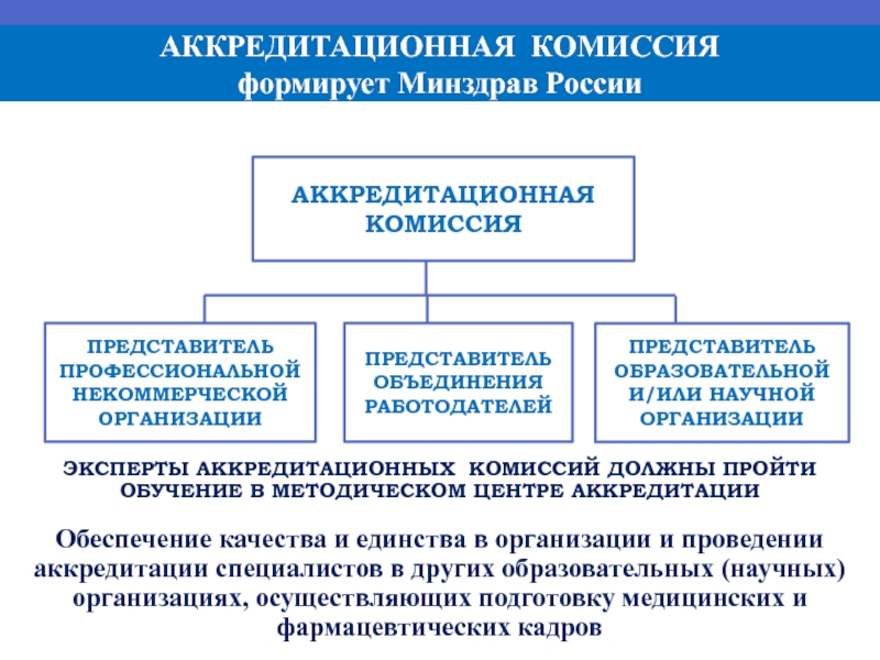 Адрес комиссии. Аккредитационная комиссия. Аккредитационные комиссии Минздрава. Центральная аккредитационная комиссия. Аккредитационная комиссия медицинских работников.