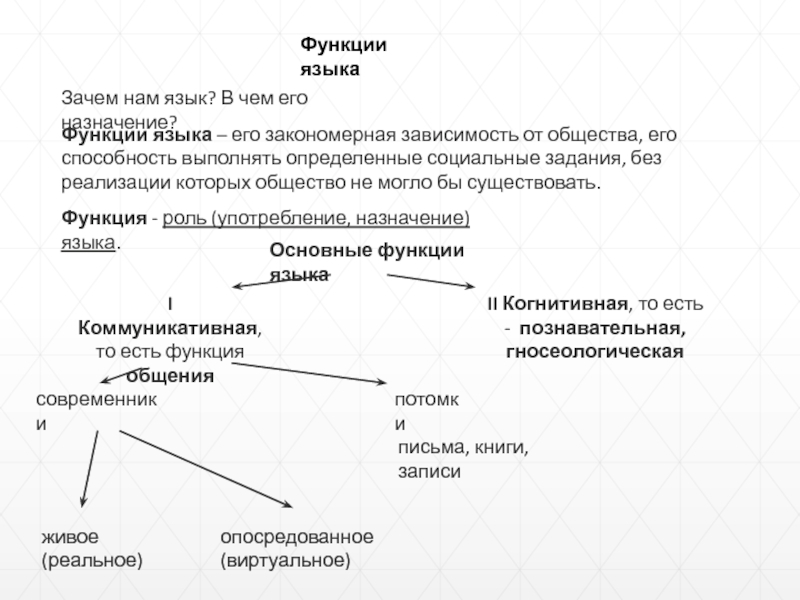 Презентация основные функции языка