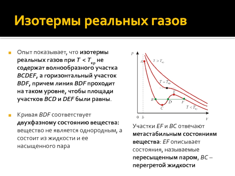 Изотерма идеального газа. Изотерма Ван дер Ваальса горизонтальный участок. Изотермы реального газа Ван-дер-Ваальса. Изотермы реального газа критическая точка. Реальные ГАЗЫ изотермы реального газа.