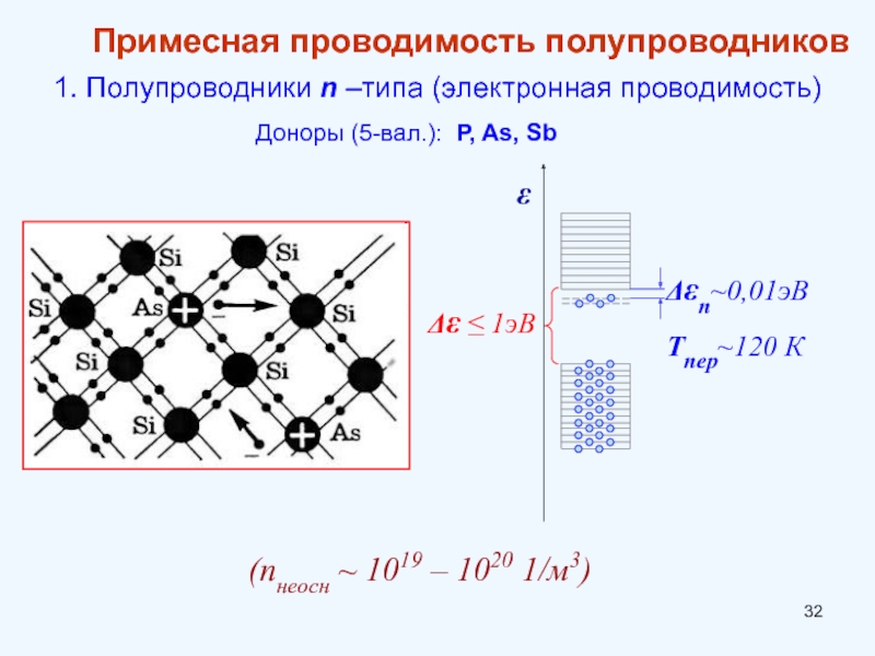 Презентация полупроводники собственная и примесная проводимость полупроводников