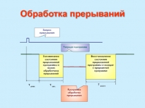 Прерывания
