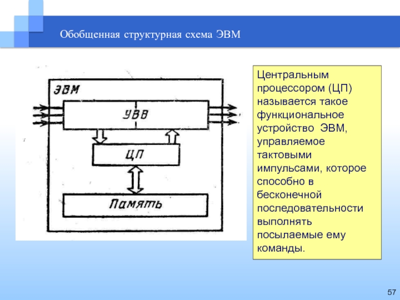 Принципиальная схема устройства основных блоков эвм разработана