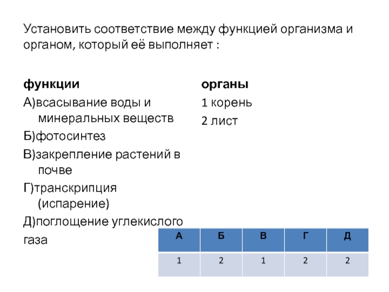 Установите соответствие между кожа. Соответствие между органом и выполняемыми функциями.. Установи соответствие между органом и выполняемыми функциями.. Установите соответствие между органов и выполнения функциями. Установите соответствие между функцией растения и органом который ее.