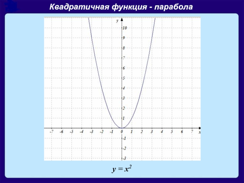 Функция y 49 x. Шаблон параболы y x2. График параболы y x2. Шаблон функции y x2. Парабола функции y x2.