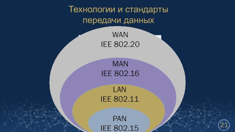 Стандарты передачи. Стандарты передачи данных.