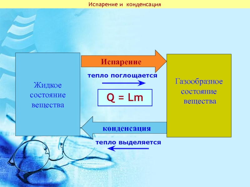 Испарение физика. Испарение вещества 8 класс. Испарение кипение 8 класс физика. Испаорение икондесация. Испарение и конденсация.