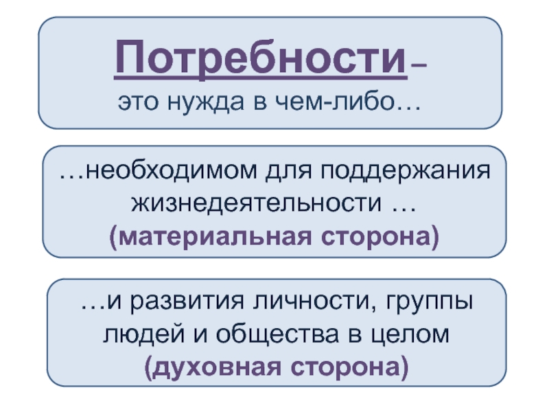 Нужда в чем либо необходимом. Потребность это нужда в чем либо. Материальная сторона.