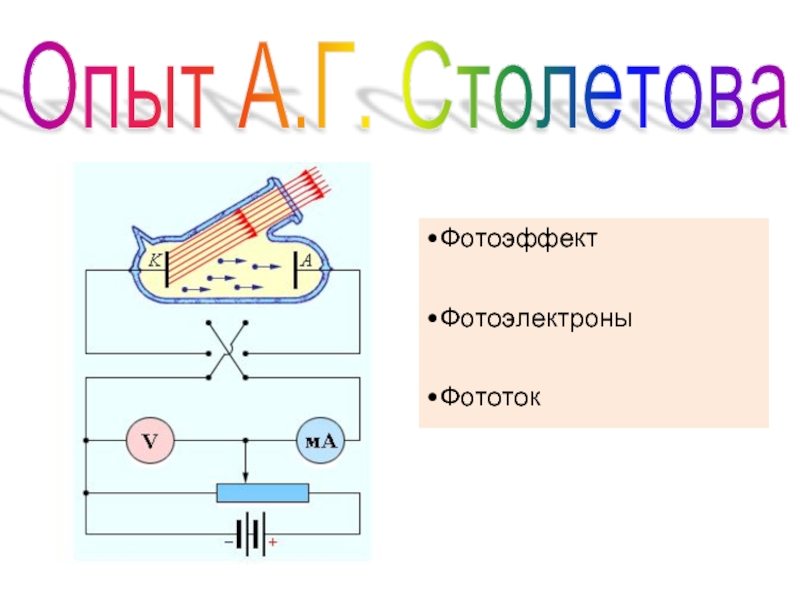 Столетов фотоэффект