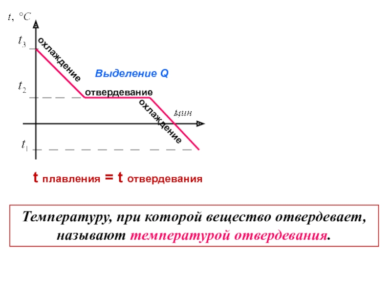 При какой температуре олово отвердевает