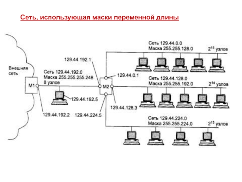 Для чего используется маска 255.255 255.255. Таблица маршрутизации подсетей. Маска подсети переменной длины (VLSM).. Разделение сети на подсети. Разделение сетей на подсети маска переменной длины.