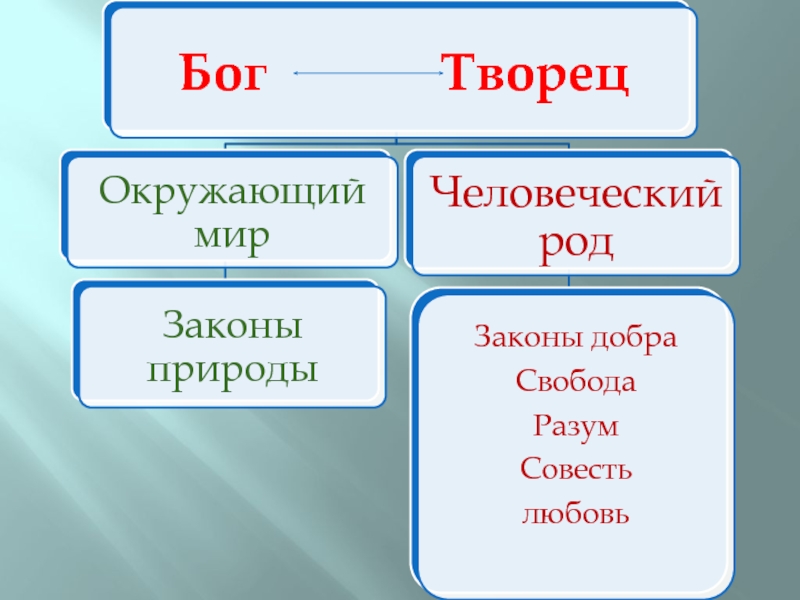 Календарный год в православии 4 класс орксэ презентация