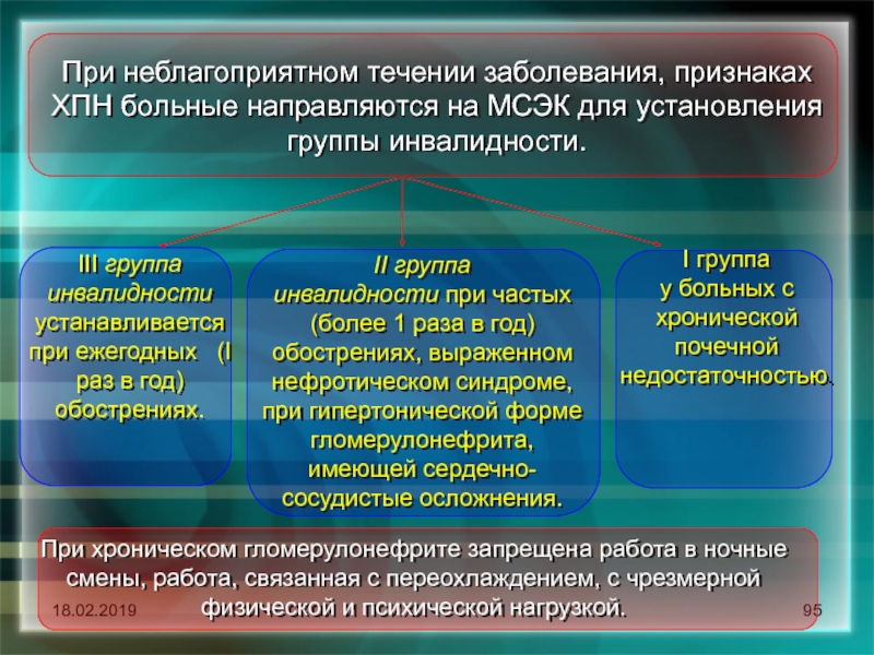 Группа б заболевания. Группы инвалидности при хронической почечной недостаточности. Инвалидность при ХПН. Почечная недостаточность группа инвалидности. Инвалидность при хронической почечной недостаточности.