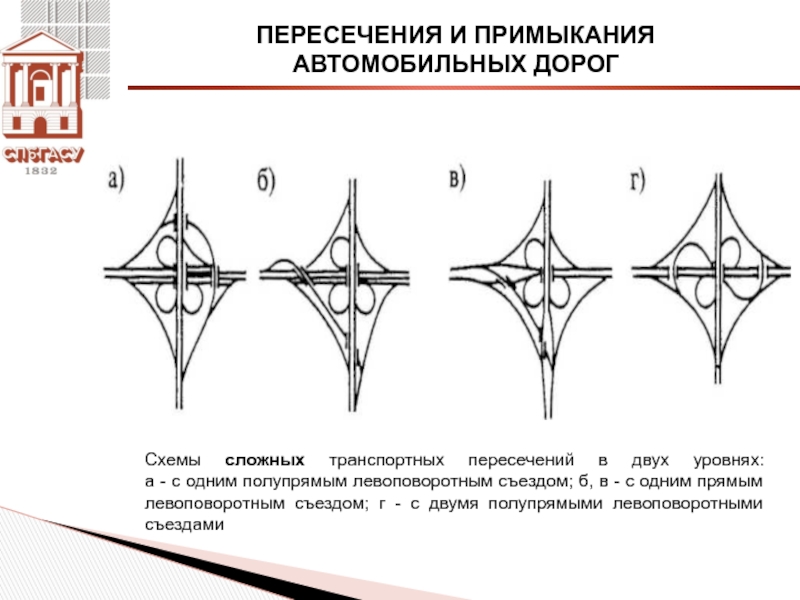 Пересечением каких. Схемы пересечений и примыканий автомобильных дорог в одном уровне. Расчётная схема левоповоротного съезда. Пересечения и примыкания автомобильных дорог в одном уровне. Пересечения в разных уровнях.