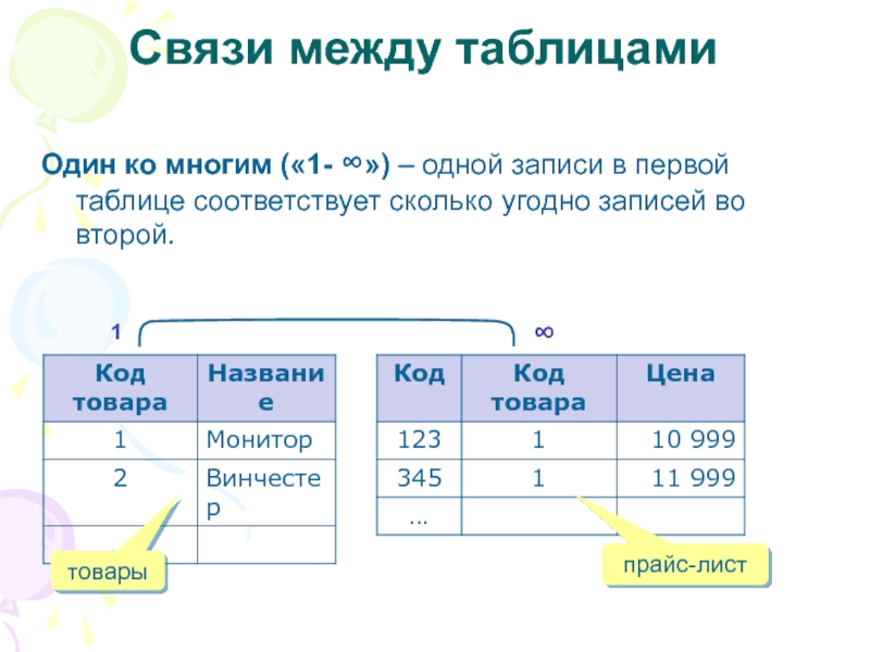 Сколько соответствует. Связи между таблицами один ко многим. Связь между таблицами один к одному. Связи в БД между таблицами. Таблица многие ко многим.