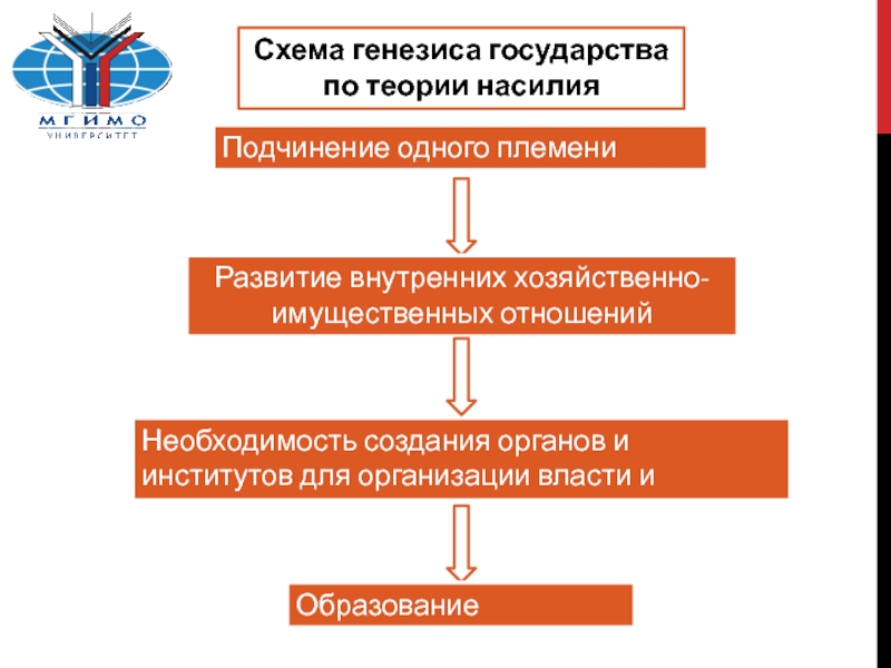 Схема генезис дополнительного образования