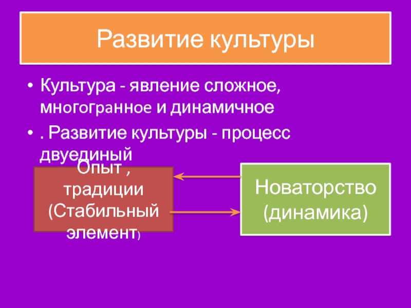 Повседневная и духовная жизнь общества презентация