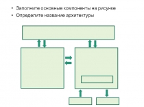 Заполните основные компоненты на рисунке
Определите название архитектуры
