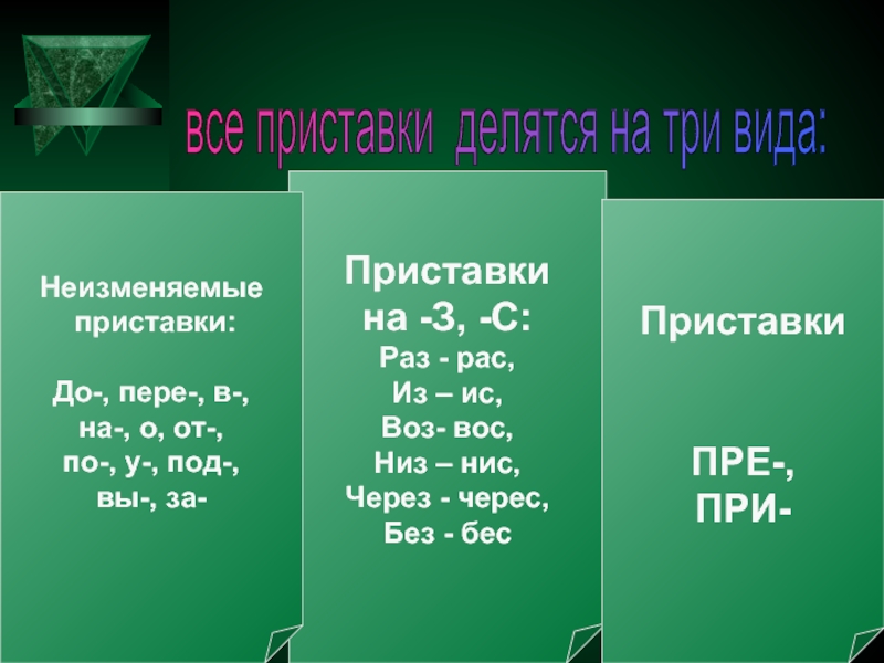 Приставки без и бес правило. Неизменяемые приставки на з и с. Неизменяемые приставки рас раз. Раз неизменяемая приставка. Приставка воз Вос.