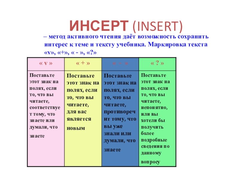 Активные методы чтения. Метод инсерт. Таблица инсерт. Метод чтения инсерт. Инсерт активный метод.